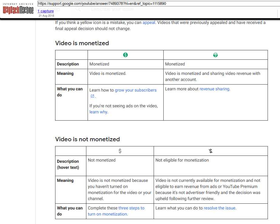 YouTube monetization symbol
   guide shows monetization was manually disabled by the creator